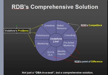 RDB's Comprehensive Solution